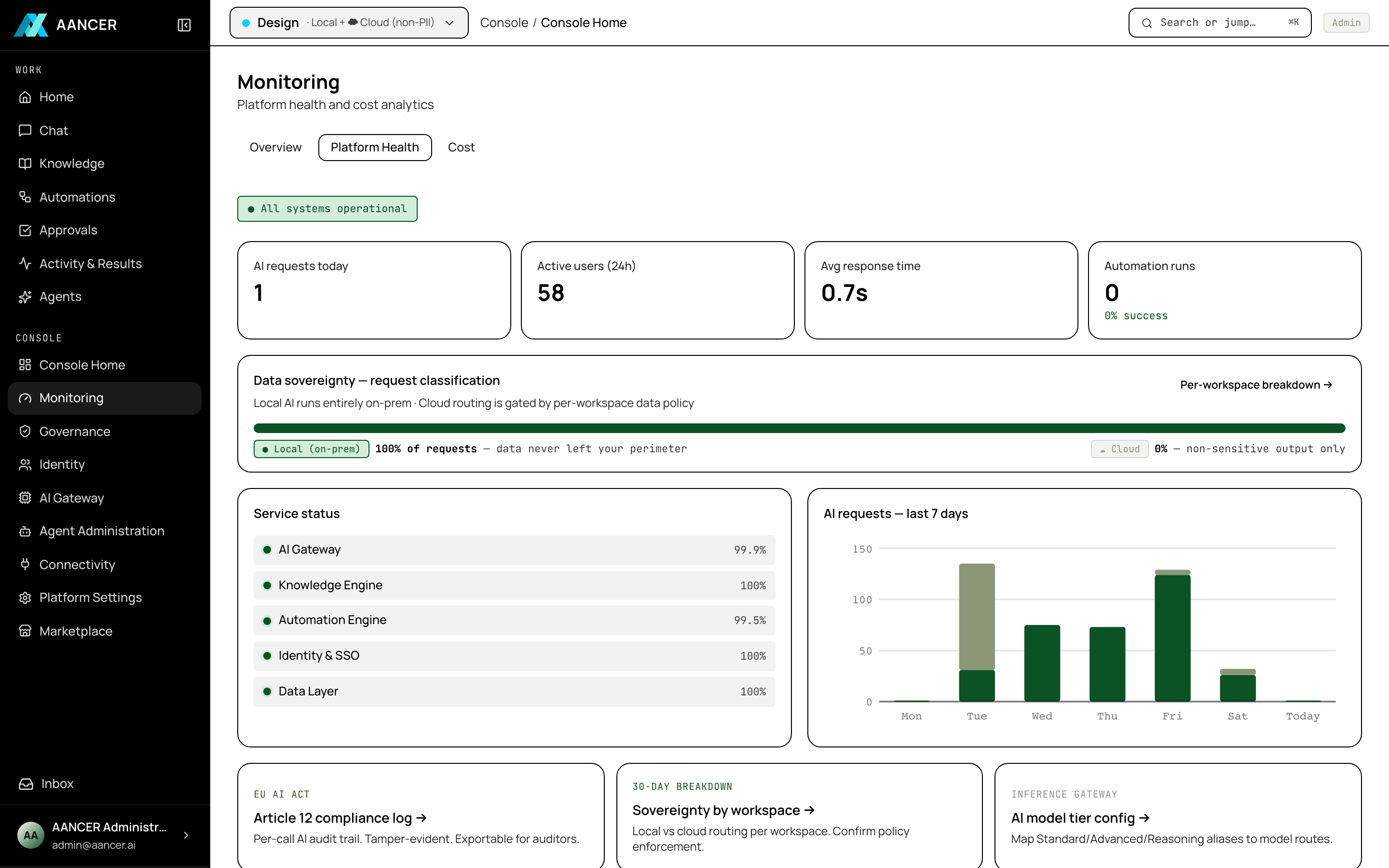 Platform health console
