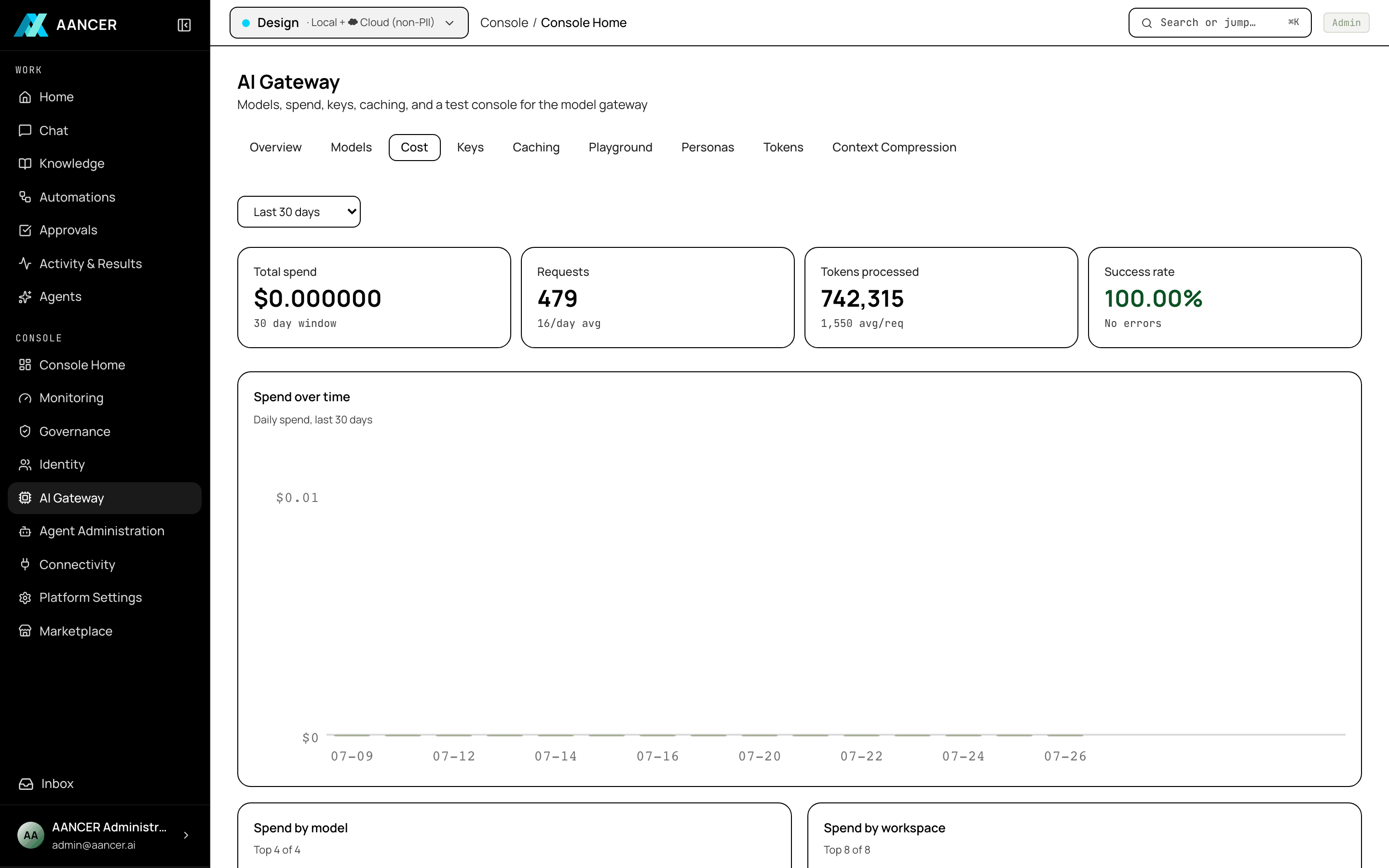 Cost analytics